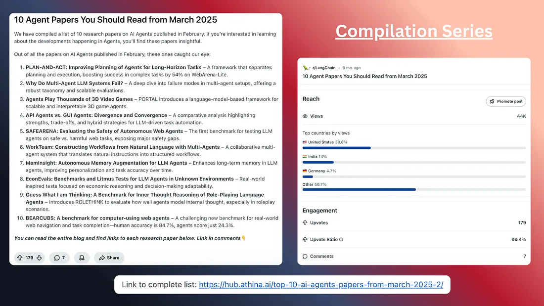 An Example of Reddit Series for Athina