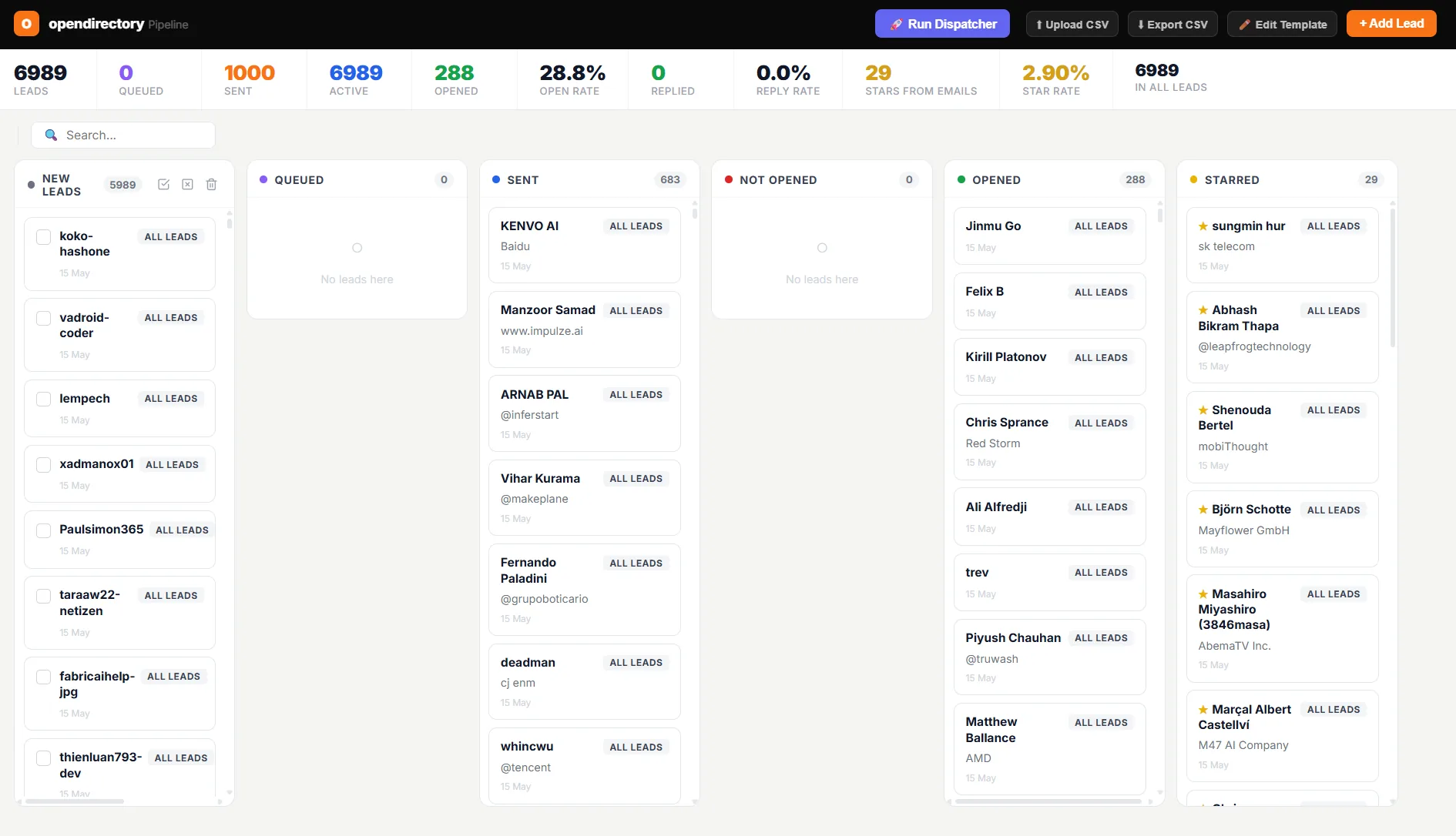 Outbound pipeline dashboard showing 6,989 leads, 28.5% open rate, 29 stars from emails