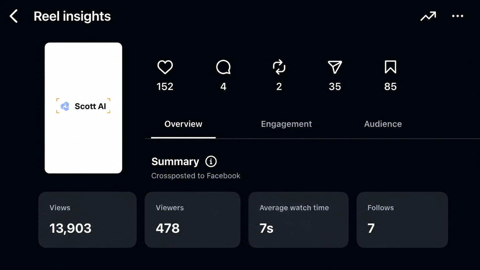Instagram Reel insights for the Scott AI video: 13,903 views, 152 likes, 35 sends, and 85 saves