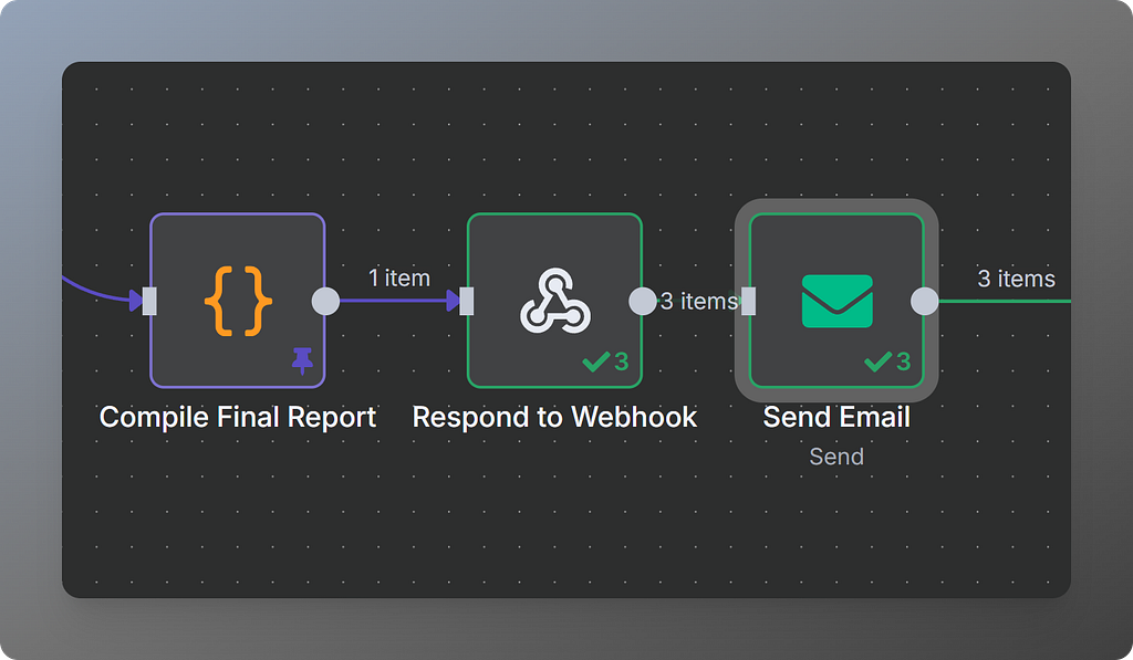 Report Compilation Workflow