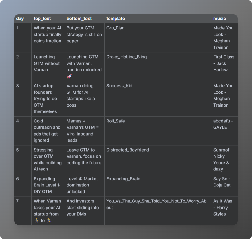 AI Agent Meme Selection Data