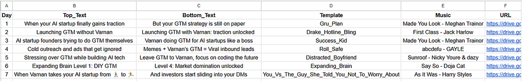 Meme Tracking Spreadsheet