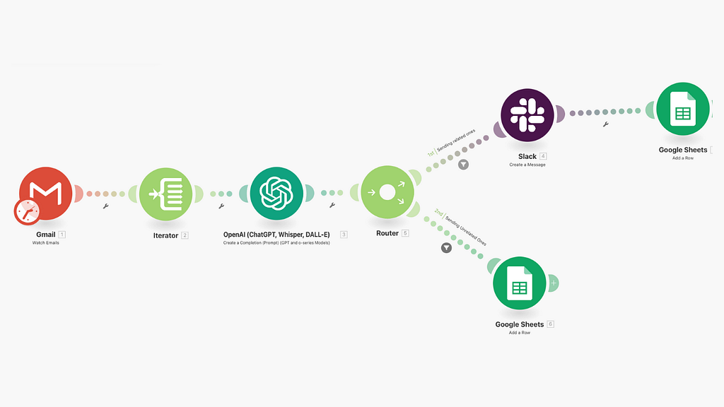 Full No Code AI Agent Workflow