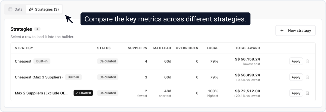 Bid Analysis Step 5: Compare Award Scenarios Side by Side