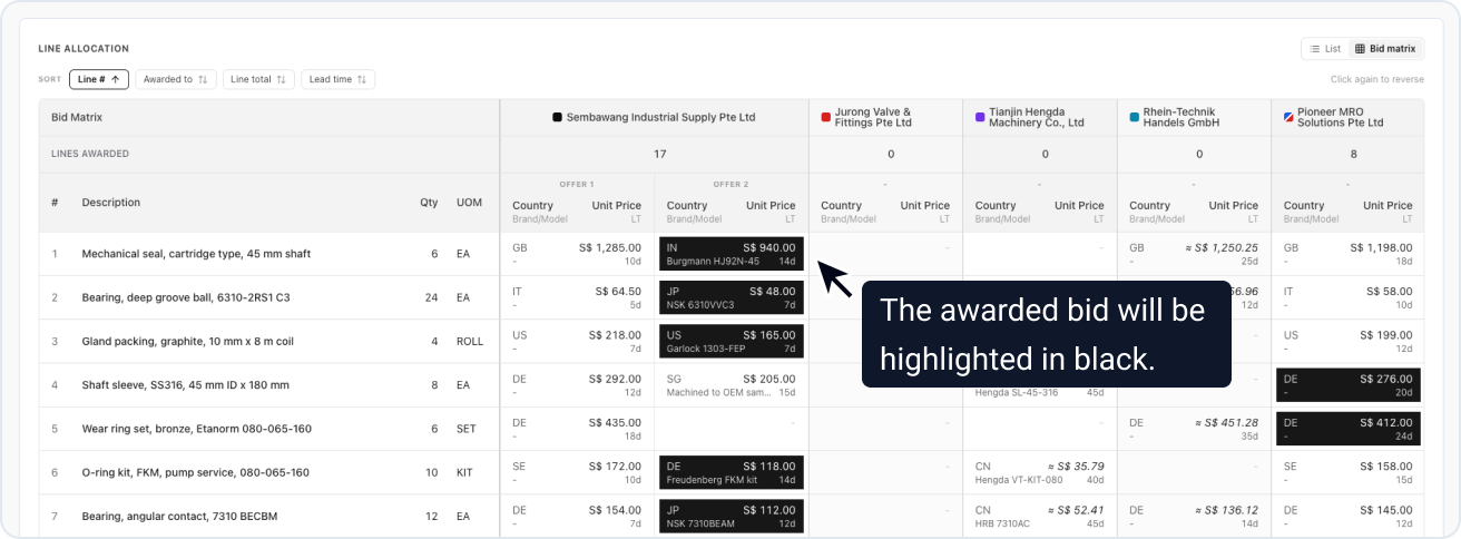 Bid Analysis Step 4: Preview the Bid Matrix View