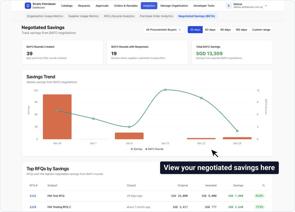 Negotiated Savings Analytics