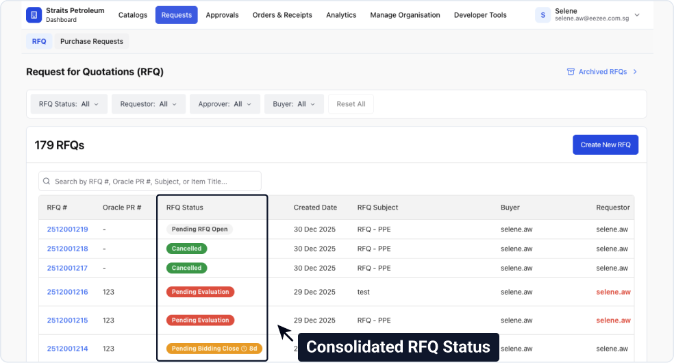 Consolidated RFQ Status Dashboard