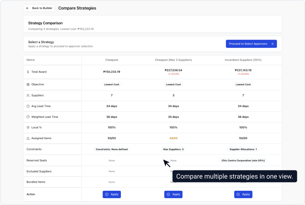 Compare Award Strategies