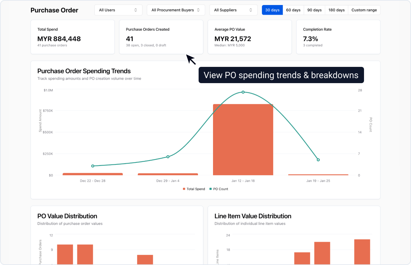 Purchase Order Analytics