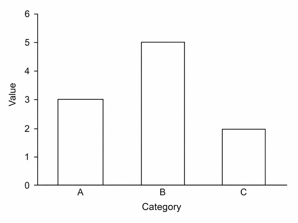 GPT Image 2: Labeled Bar Chart, sample 2