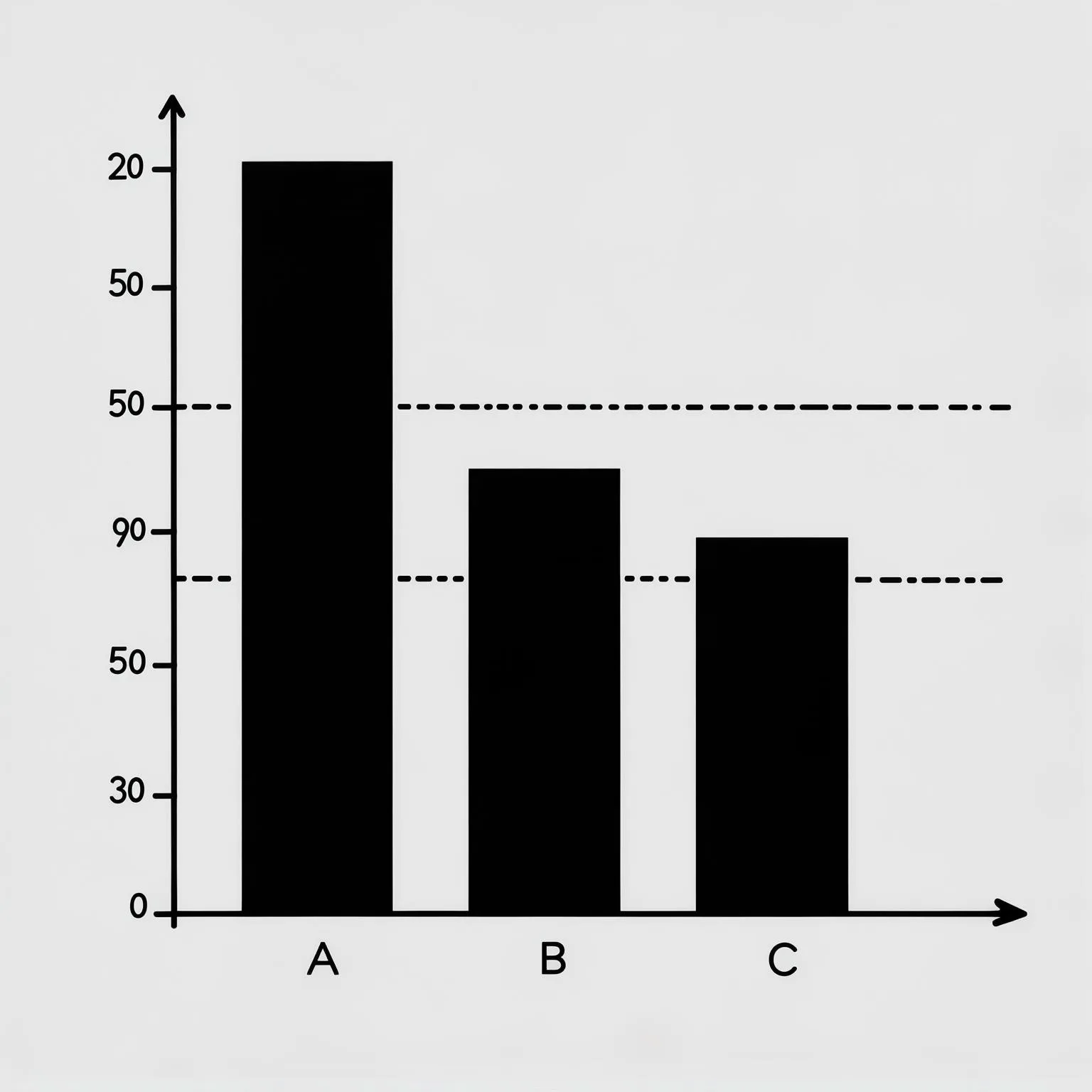 Luma Photon: Labeled Bar Chart, seed 1111