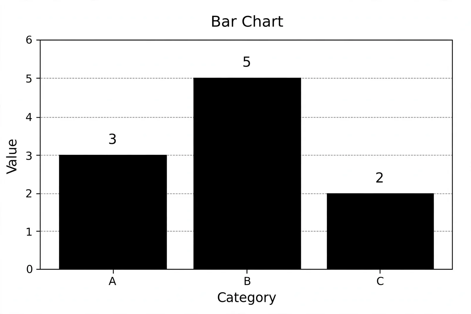 Muse Image: Labeled Bar Chart, sample 1