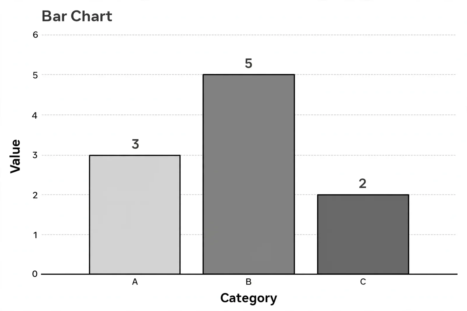 Muse Image: Labeled Bar Chart, sample 2
