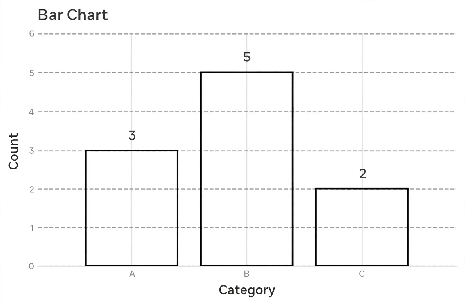 Muse Image: Labeled Bar Chart, sample 3