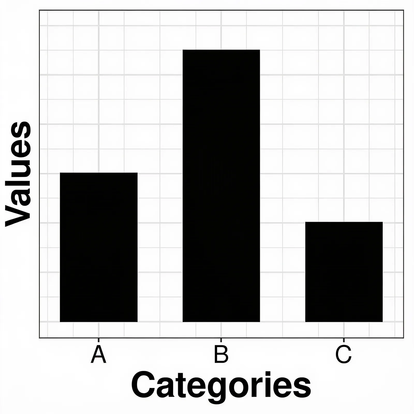 Seedream 4.5: Labeled Bar Chart, seed 1111