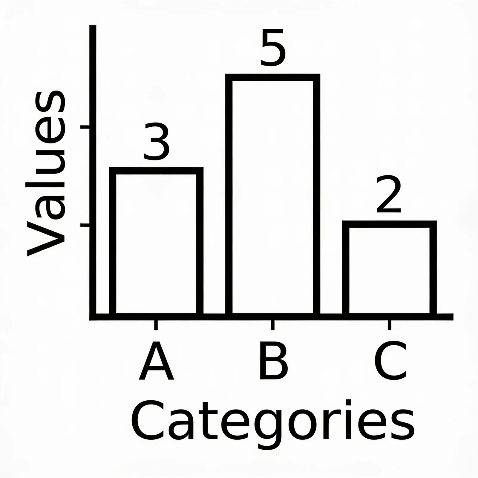 Seedream 4.5: Labeled Bar Chart, seed 2222