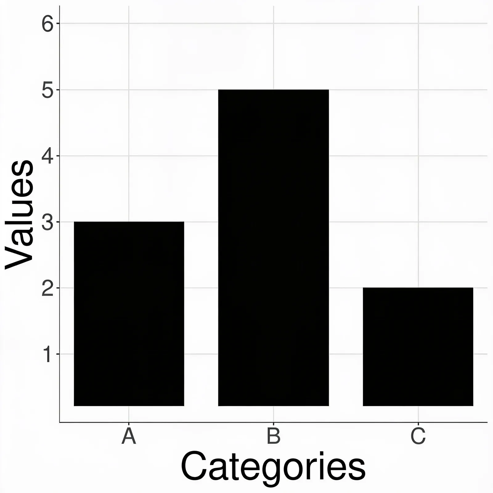 Seedream 4.5: Labeled Bar Chart, seed 3333