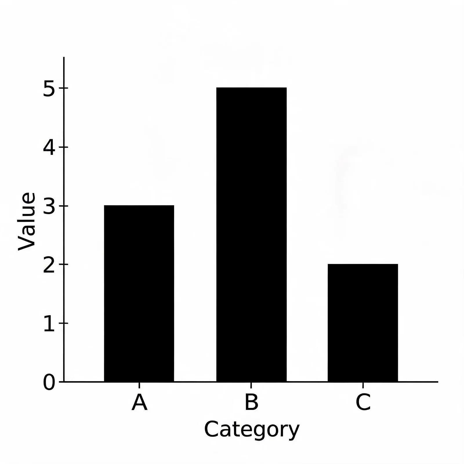 Seedream 5.0 Lite: Labeled Bar Chart, seed 1111
