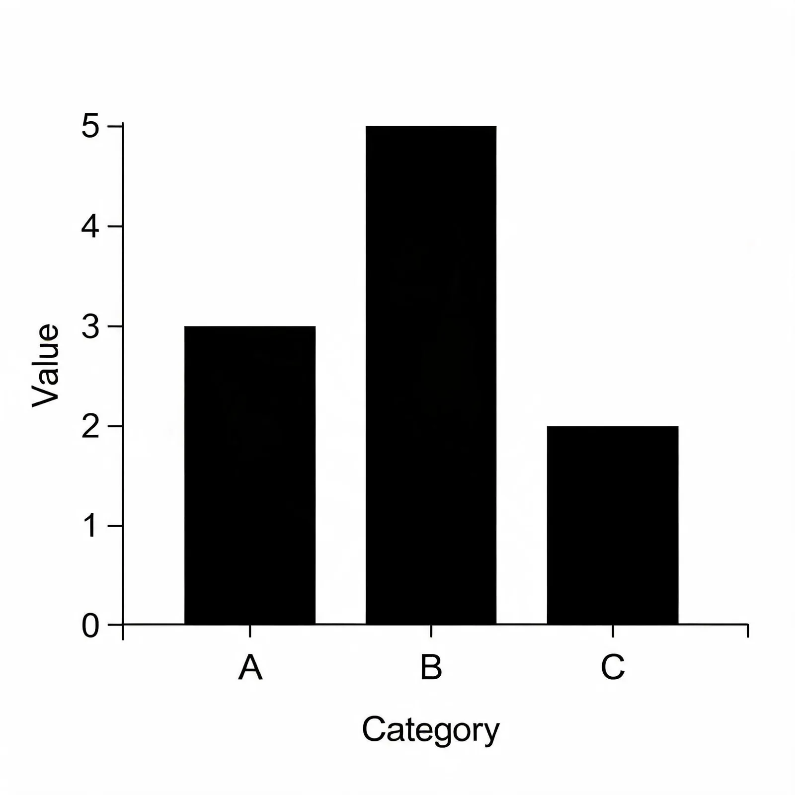 Seedream 5.0 Lite: Labeled Bar Chart, seed 2222