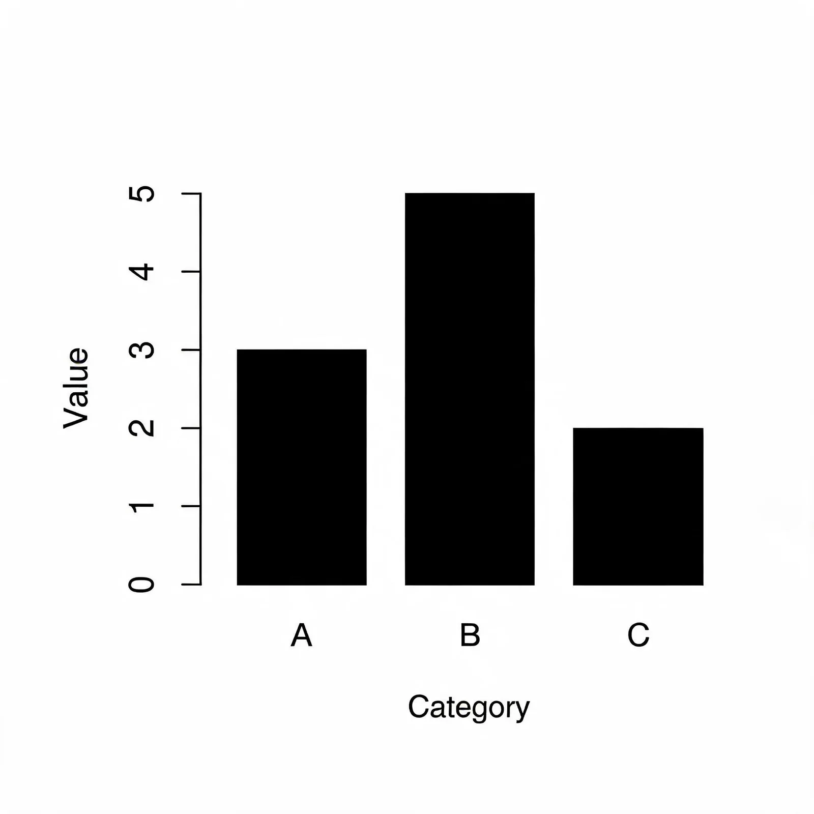 Seedream 5.0 Lite: Labeled Bar Chart, seed 3333