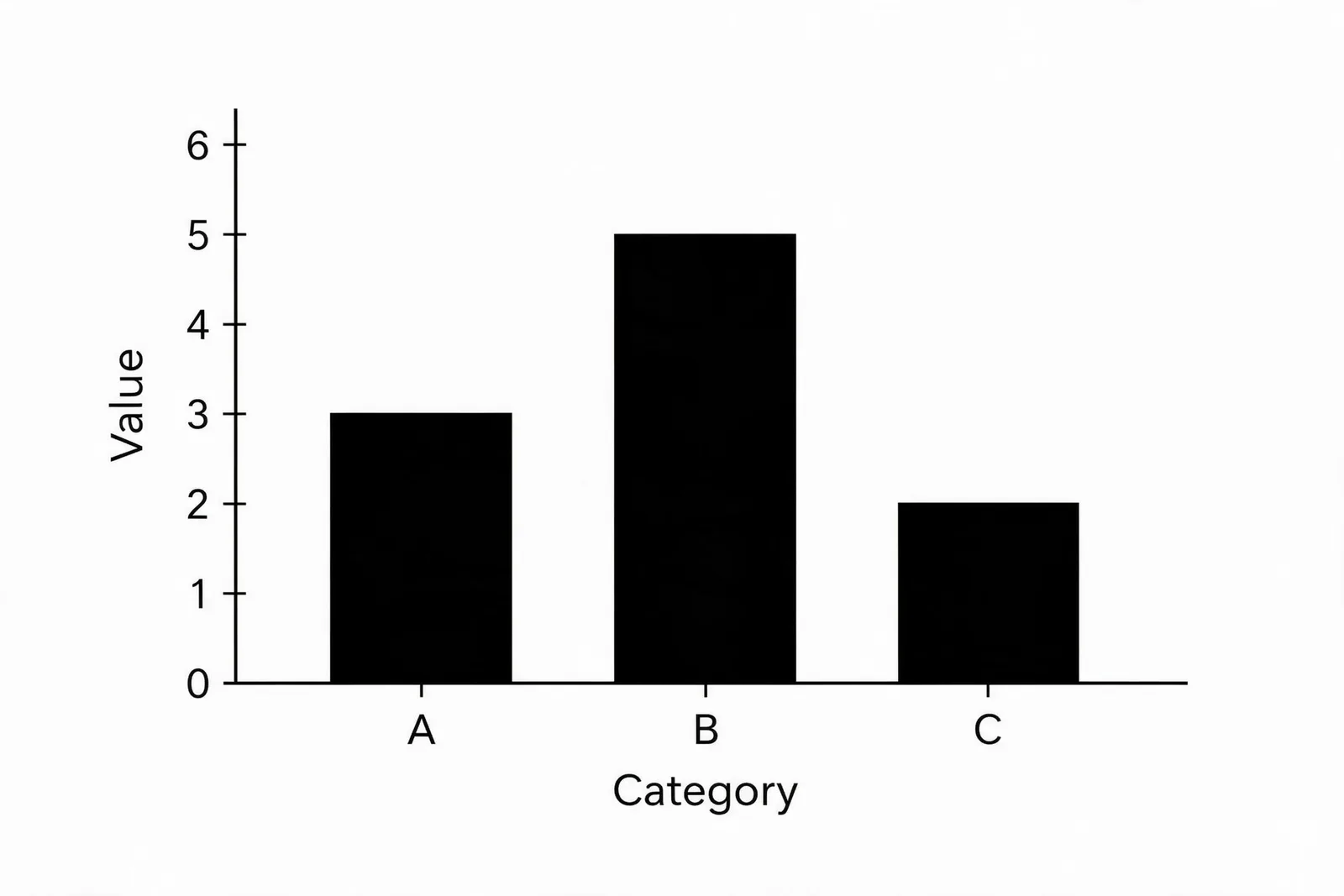 Seedream 5.0 Pro: Labeled Bar Chart, seed 3333