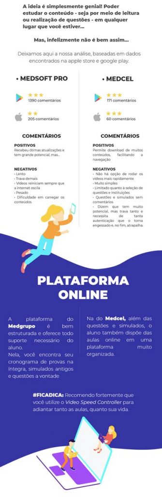 videos medcurso 2018