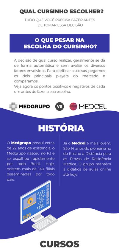 medcurso apostilas download gratis