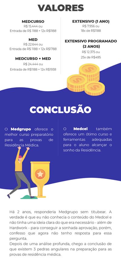 medcurso preço