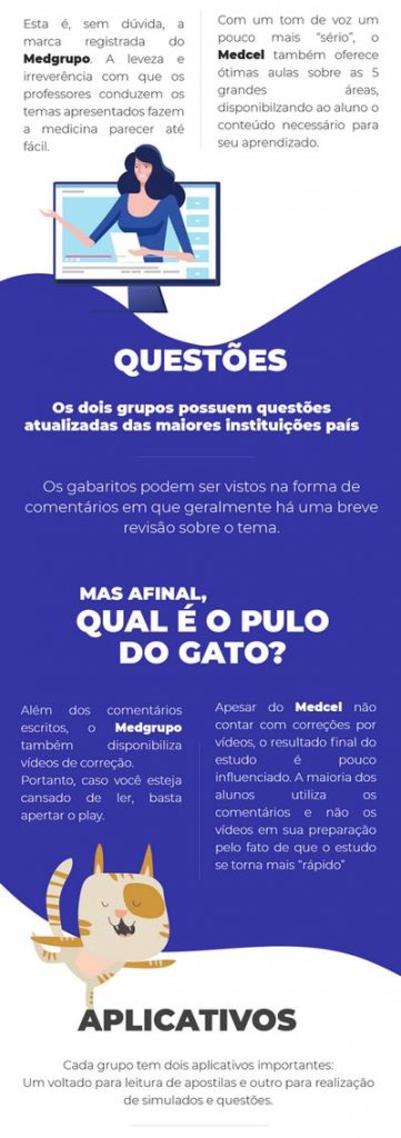 medcurso preço