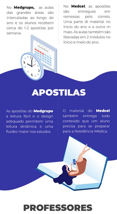 medcurso apostilas download gratis