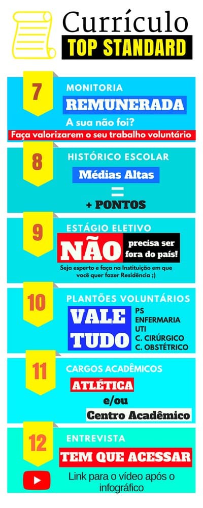 Currículo top para residência