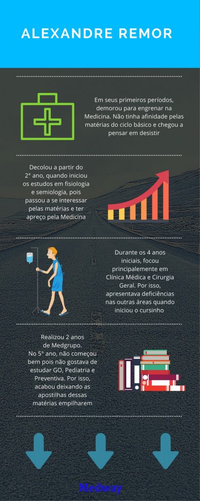 Imagem ilustrativa do infográfico de preparação para Residência Médica