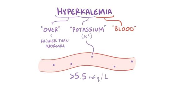 Você sabe tudo sobre o tratamento da hipercalemia?