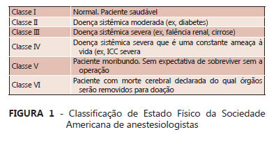 Classificação de Estado Físico da Sociedade Americana de Anestesiologistas