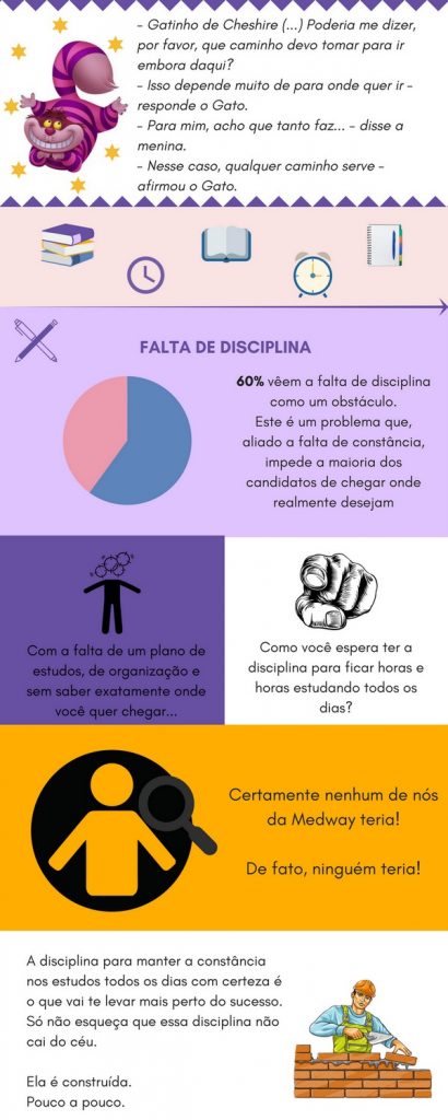 5 Maiores Dificuldades na Preparação para Residência Médica