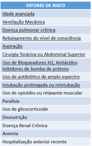 Pneumonia hospitalar: o que é, diagnóstico e tratamento