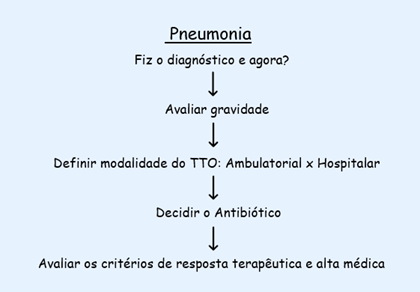 tratamento de pneumonia - imagem ilustrativa