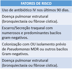 Pneumonia hospitalar: o que é, diagnóstico e tratamento