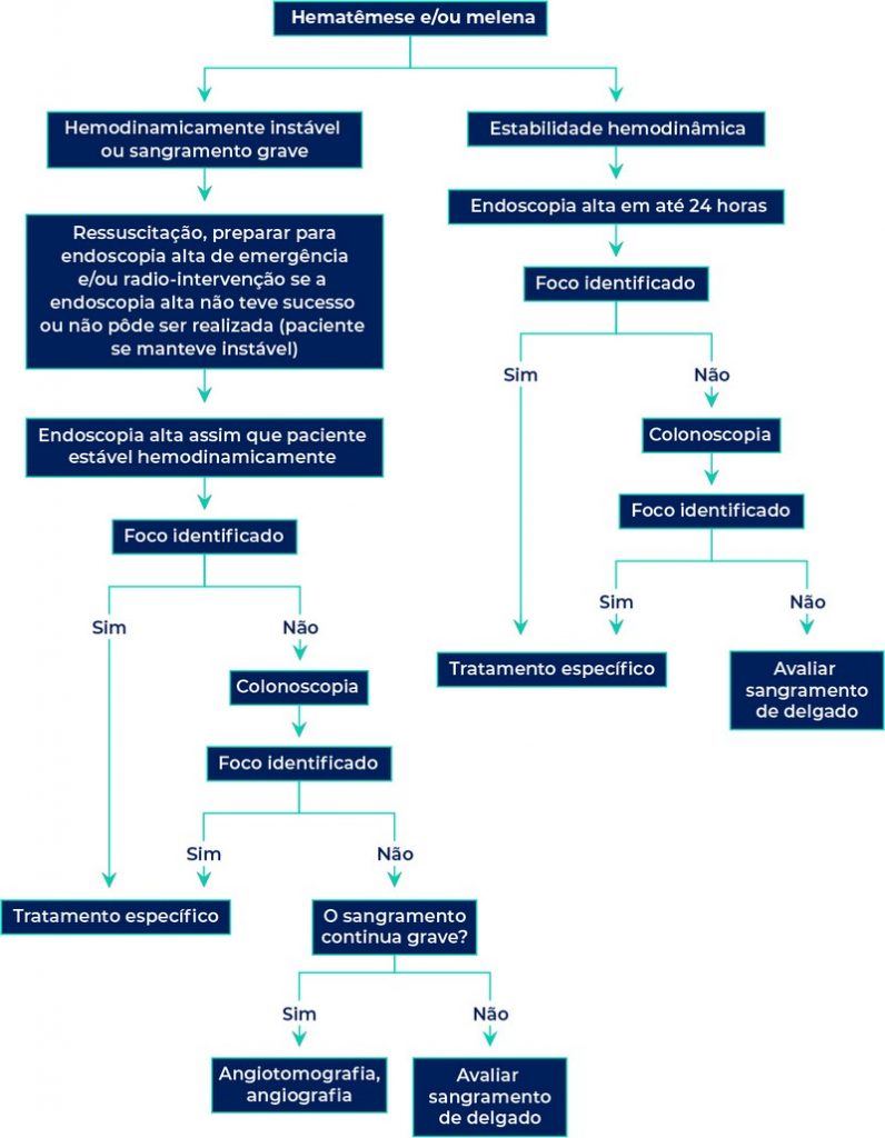 Veja 5 questões de Cirurgia Geral comentadas, que podem te ajudar a aprimorar seus estudos e alcançar melhores resultados.