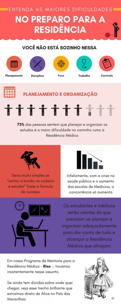 5 Maiores Dificuldades na Preparação para Residência Médica