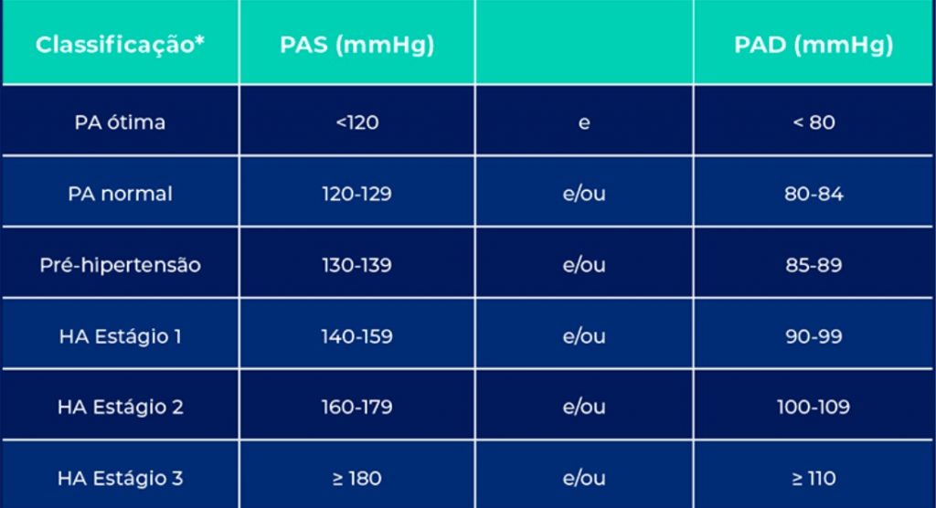 Tabela para questões de Medicina Cardiologia comentadas