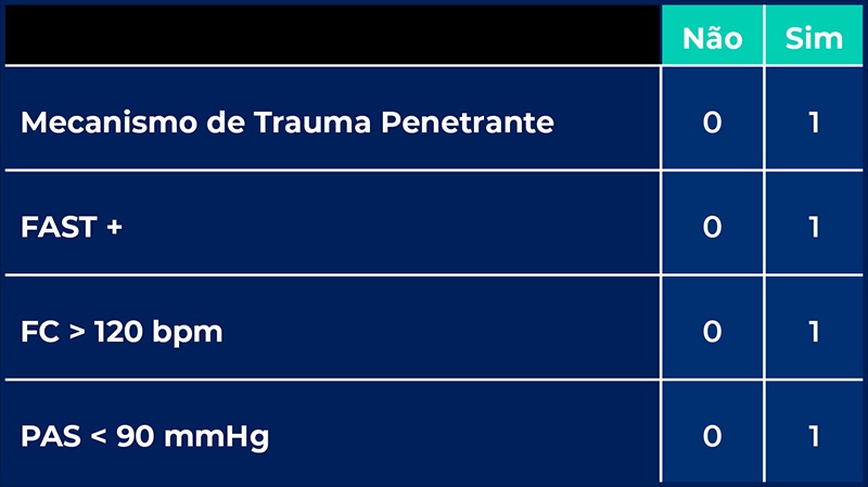 Dicas de Emergência na Avaliação Primária