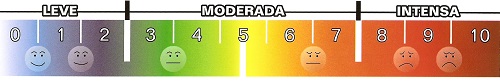 Escala de dor para a sedoanalgesia pediátrica