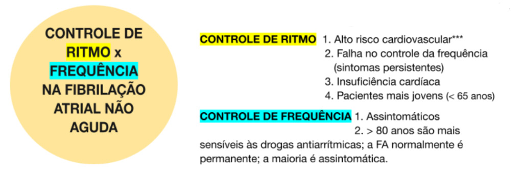 principais cenários e manejos da fibrilação atrial