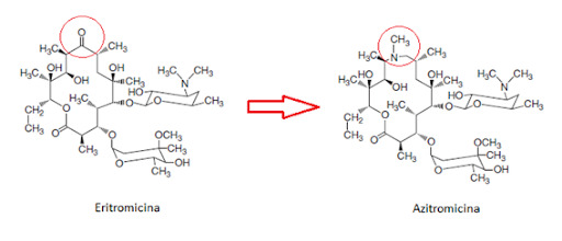 A partir da eritromicina, foram desenvolvidos derivados semissintéticos que hoje são usados como representantes da classe dos macrolídeos no Brasil: a claritromicina e a azitromicina.