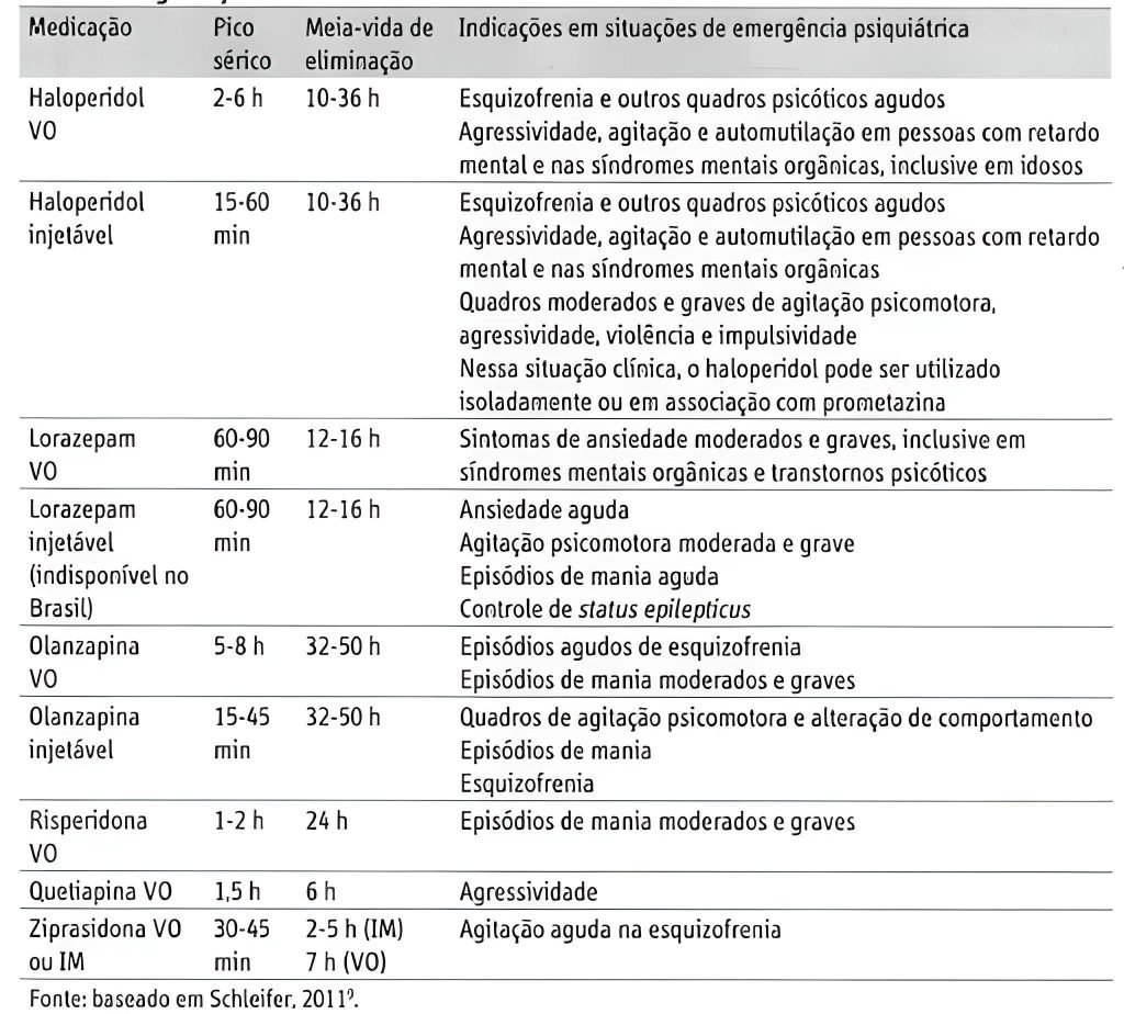 Hipertensão resistente: tudo que você precisa saber - Medway