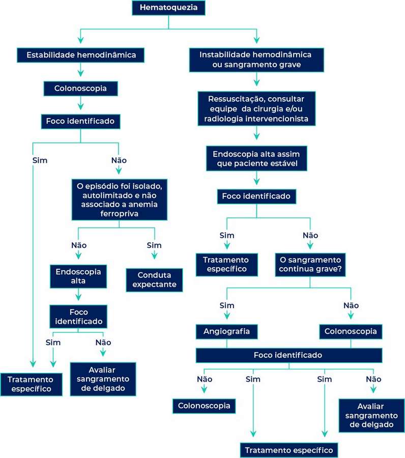 Veja 5 questões de Cirurgia Geral comentadas, que podem te ajudar a aprimorar seus estudos e alcançar melhores resultados.