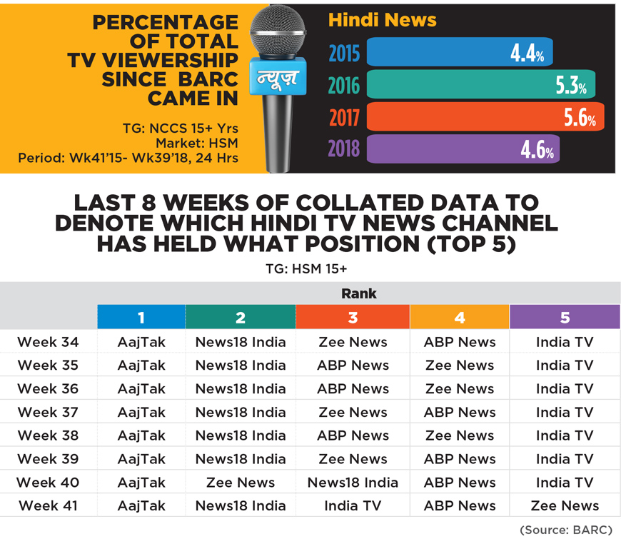 up opinion poll 2017 aaj tak