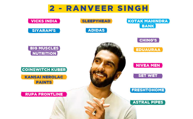Siyaram's ropes in Bollywood actor Ranveer Singh as its brand