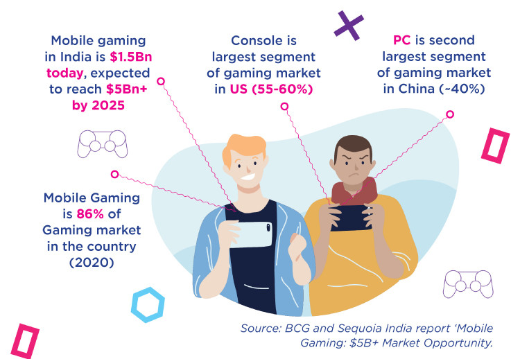 Explained: What is cross-platform gaming and how is it useful for gamers -  Times of India